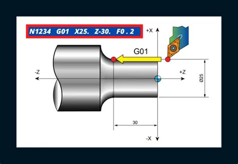 g00 torno cnc|g00 cnc.